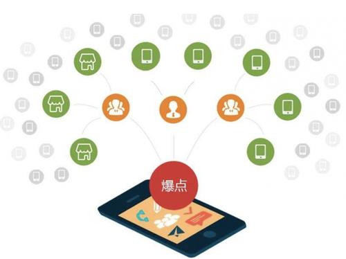 天津为什么越来越多的企业通过软文营销来引流